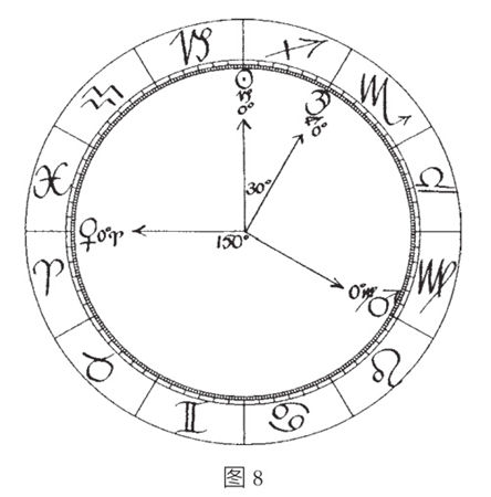 占星教程:相位的意义(组图)