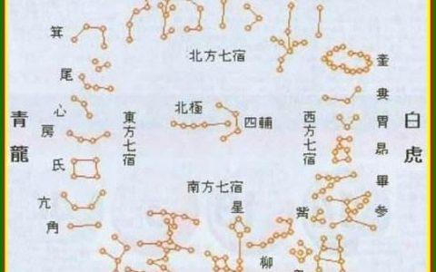 二十八宿星人名属相凶吉,谁能提供二十八星宿的所有名字?