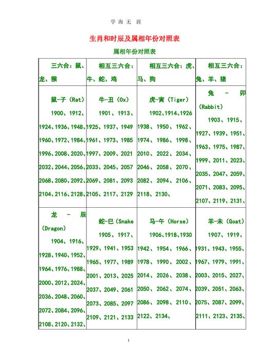 十二生肖和时辰及属相年份对照表.pptx