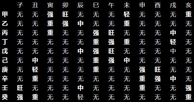 八字天干透财 八字天干透财什么意思