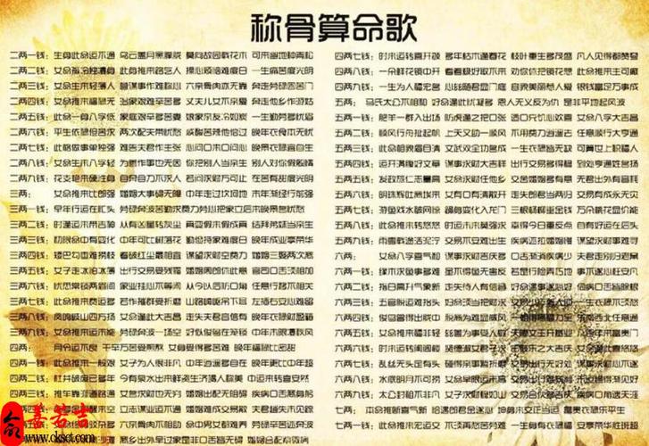 1936年称骨算命 1990年称骨算命