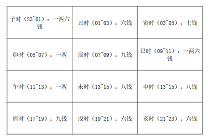 称骨算命表31注解 称骨算命表结果