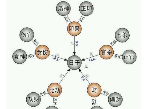 算命的说偏印 八字中偏印算印星吗