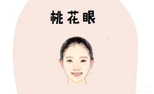 俗语说:女有桃花眼,招眼过不长;女人鲫鱼嘴,再穷也不娶!