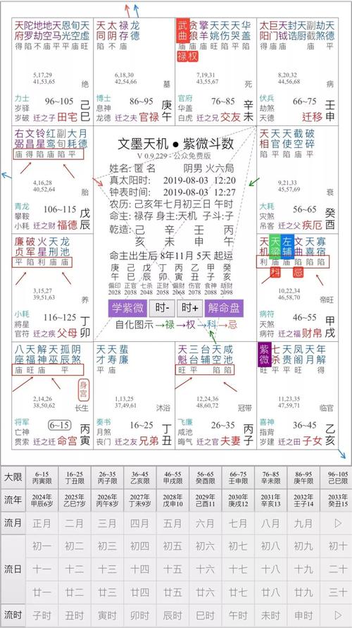 紫薇斗数看居住环境 紫微斗数看住宅环境