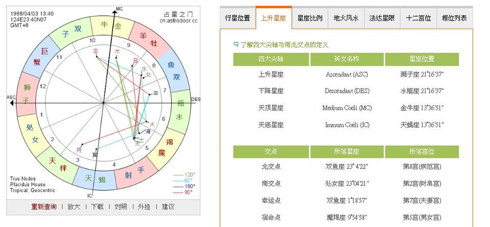 星盘不能让别人知道 星盘是不是不能改变