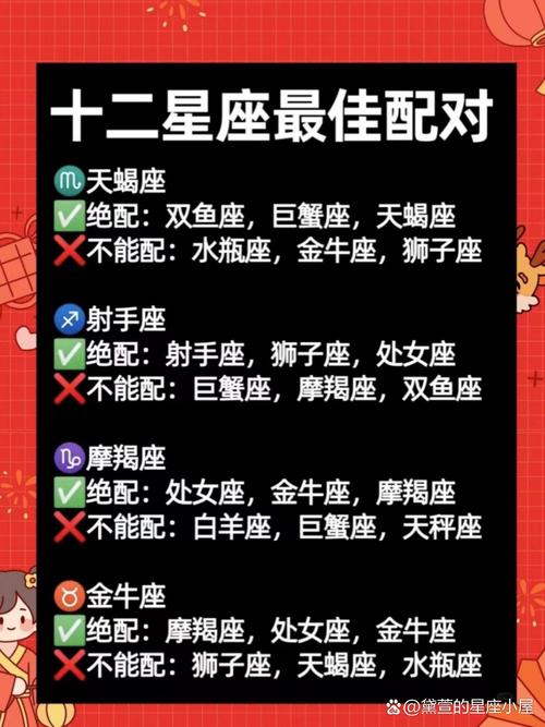 十二星座最佳配对  白羊座最佳配对:狮子座  白羊座和狮子座都是火象