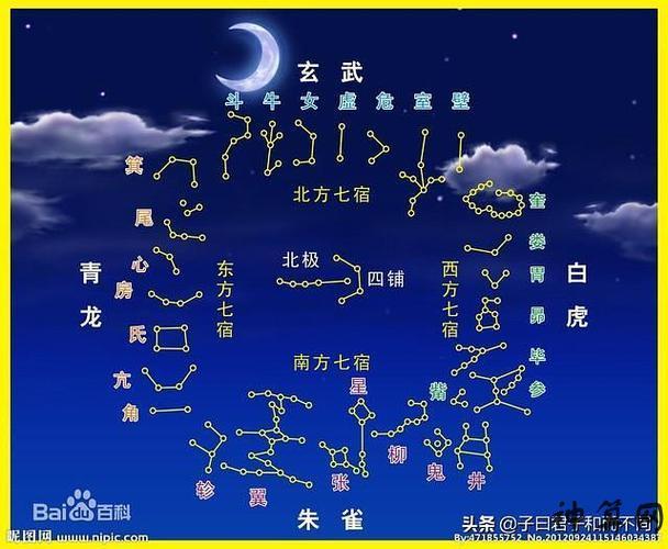 星宿是凶怎么办,星宿对人的影响大吗-神算网