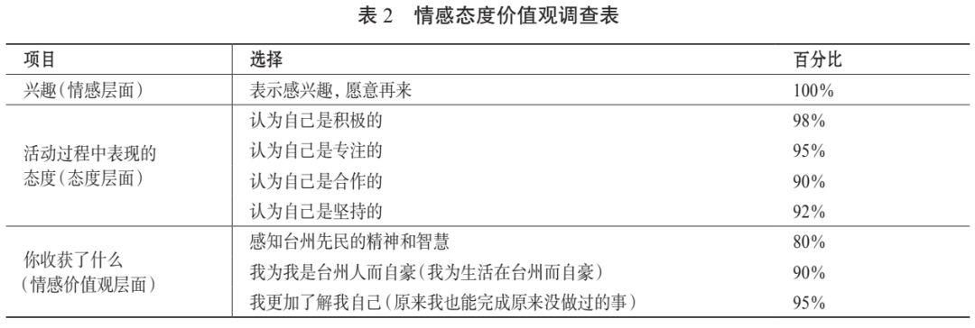 情感价值观题怎么答