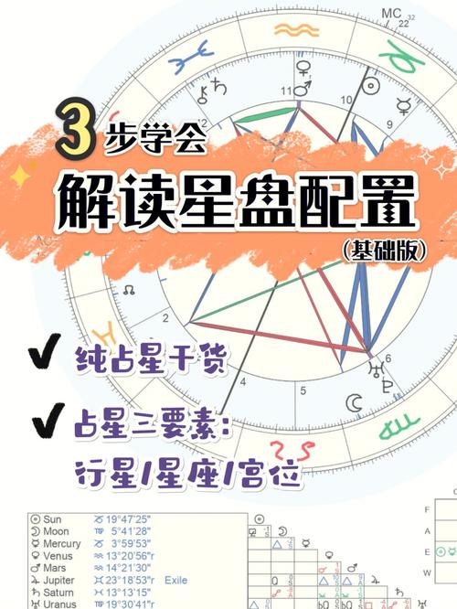 星盘行星能量 星盘行星能量分析计算火星