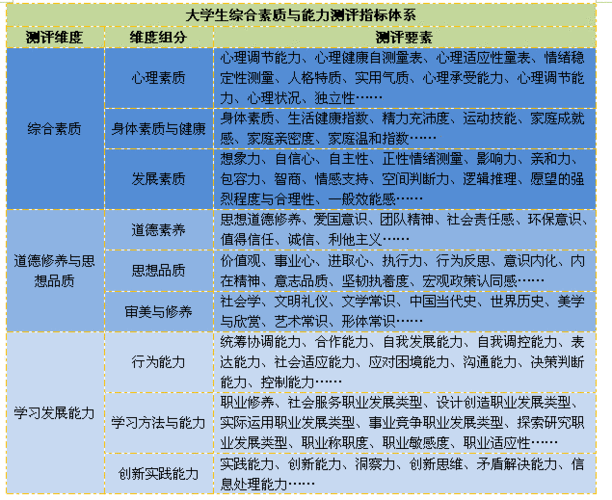 全国大学生素质能力发展测评与培训项目介绍