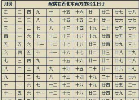 八字测配偶的方位 八字算命算配偶的方位