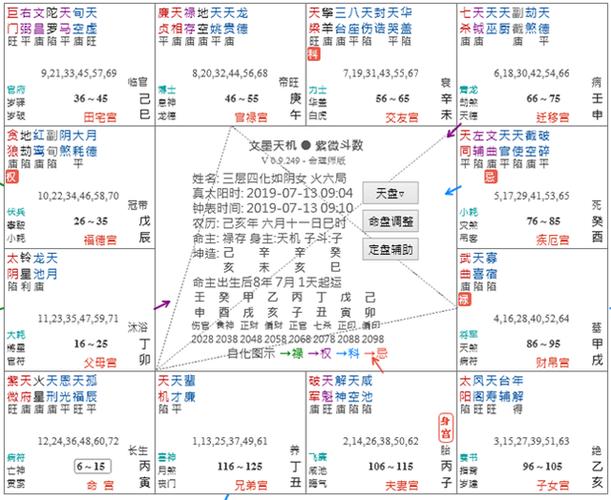 紫微斗数:命运每十二年循环一次?如何看四化的力量