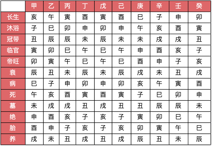 四柱八字看病灾四柱八字测病