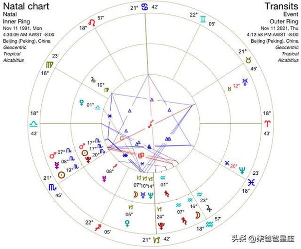 研究上升星座可以是认识占星学很好的开始,因为上升星座决定了一个人