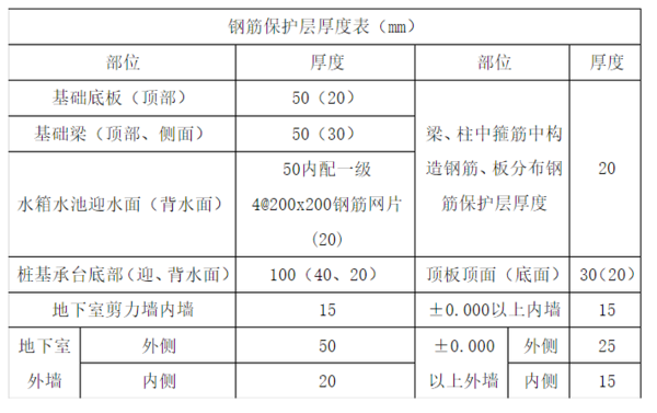 扎钢筋八字扣总结 钢筋绑扎八字扣和十字扣