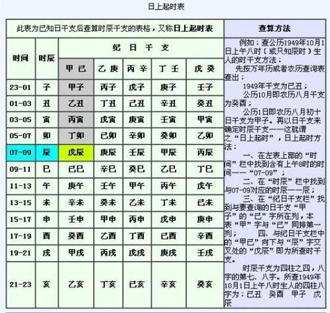 时辰对照表 生辰八字 生辰八字五行查询