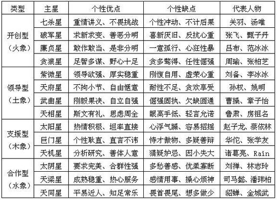 紫微斗数爱情观(紫微斗数看真爱)