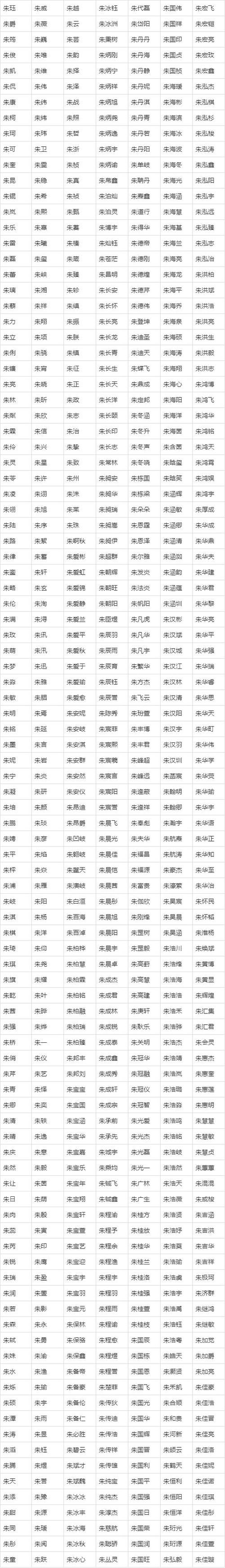 朱四字起名 朱的四字名字大全