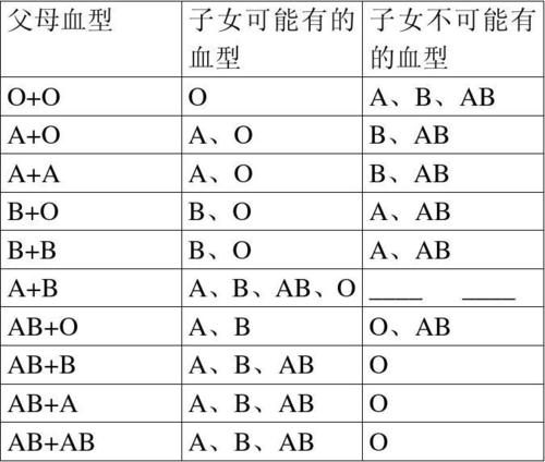 父母血型配对原理 父母血型跟孩子血型怎么匹配的