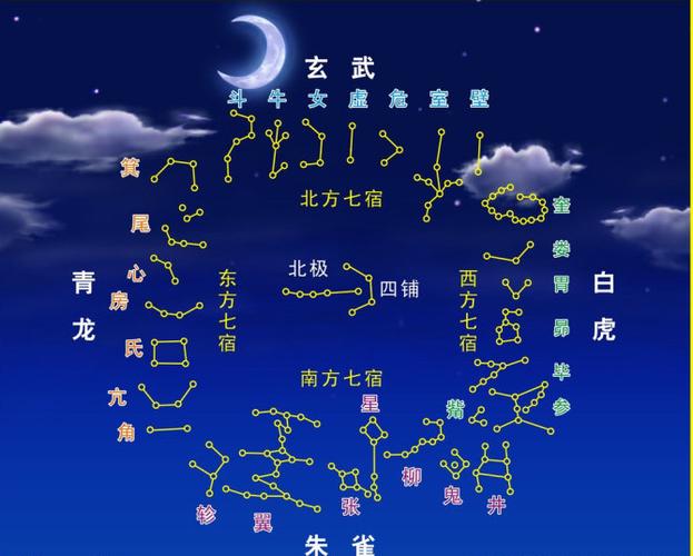 28星宿关系配对十二星座与二十八星宿的配对