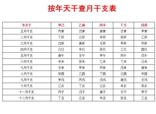 干支纪时对易经预测有非常重要的作用