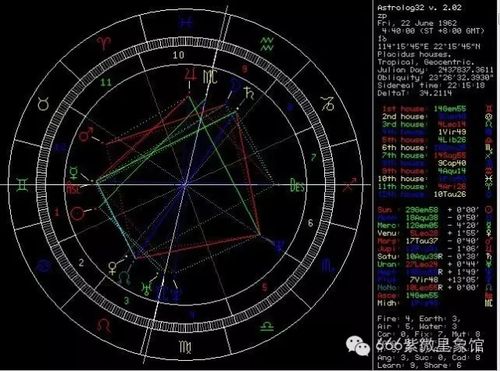 周星驰真实星盘图片