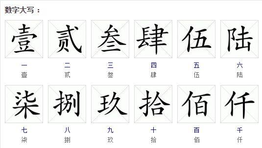 大写数字的使用始于明朝.