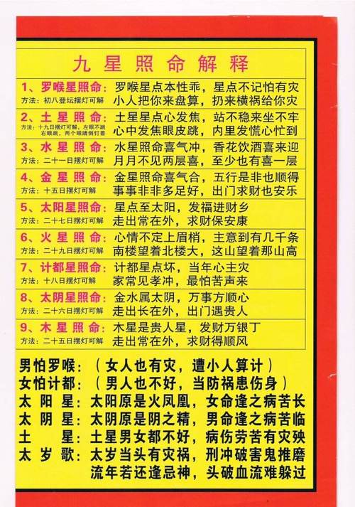 此法是按命主的虚岁年龄分男女按九星的顺序排出,查出值年所临何星照